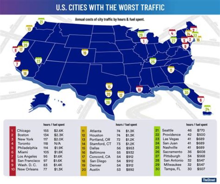 Top 10 Cities With Worst Traffic In The US In 2023 ·
