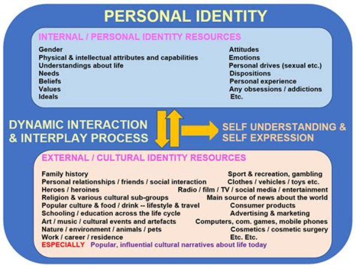 A Comprehensive Exploration Of Identity, Life, And Achievements
