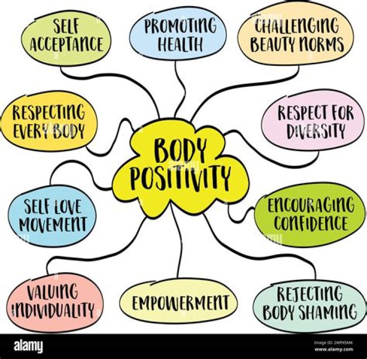 A Tapestry Of Body Positivity, Inclusivity, And Personal Journey