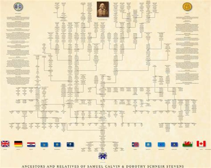 Eden Holyfield Family Tree & History, Ancestry & Genealogy ·
