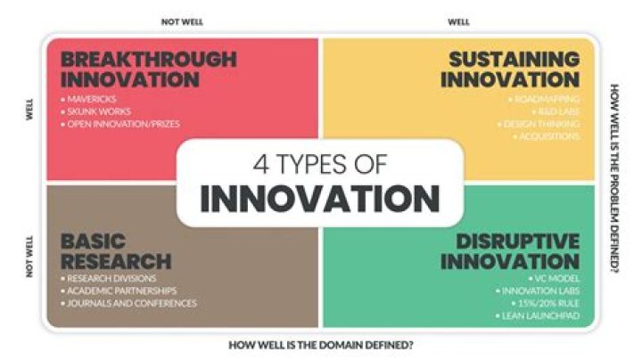 Insights And Innovations For Success