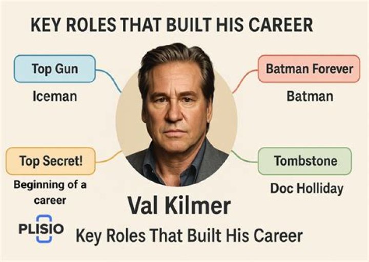 Mark Kilmer Height, Weight, Net Worth, Age, Birthday, Wikipedia, Who, Nationality, Biography