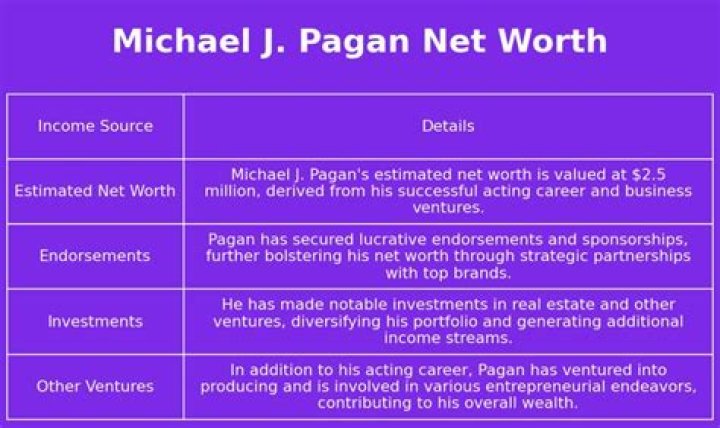 Michael J. Pagan's Net Worth Revealed