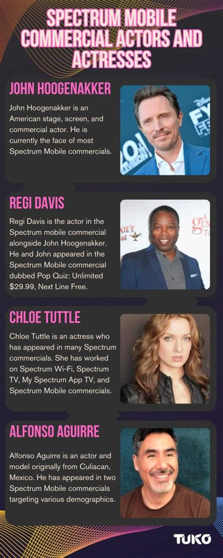 Unveiling The Power Of Spectrum Mobile Commercial Actors: Discoveries And Insights Revealed