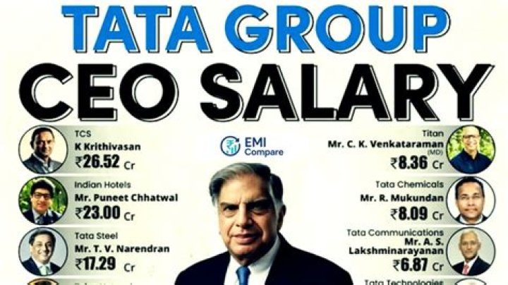 Unveiling The Secrets Of A Top Manager's Earnings