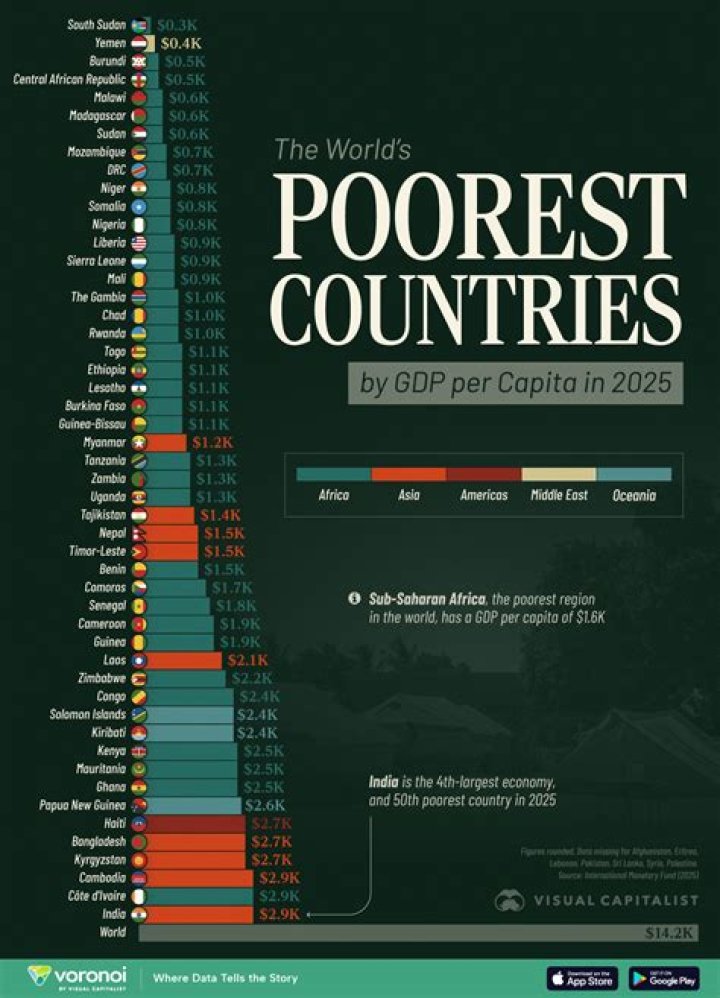 The Plight Of The World's Poorest