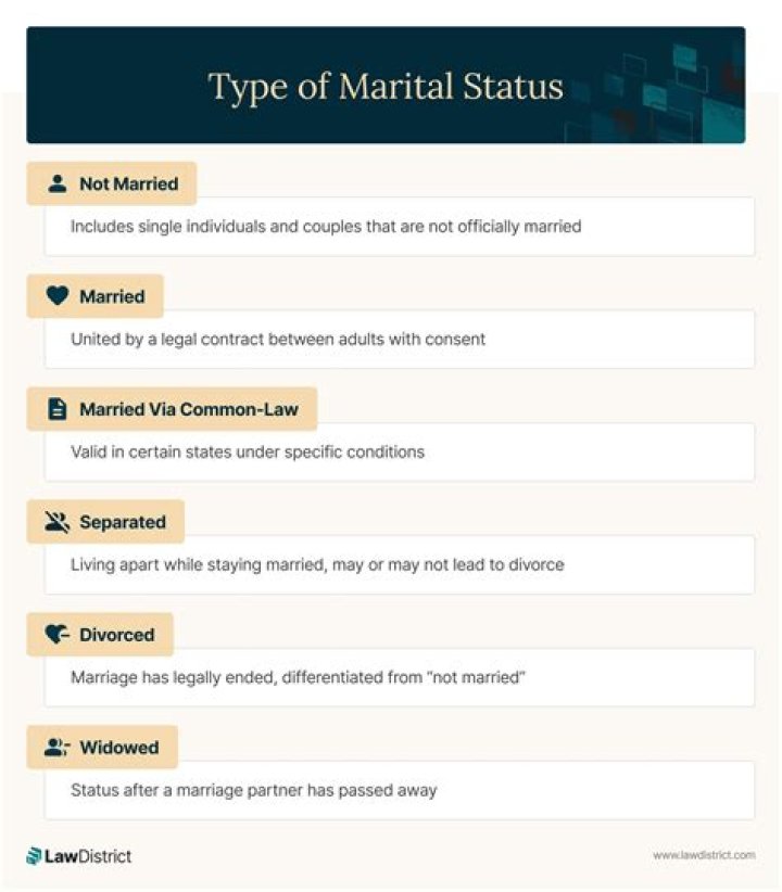 Uncovering His Marital Status And Personal Life