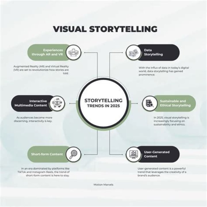 Unlocking A World Of Connections And Visual Storytelling