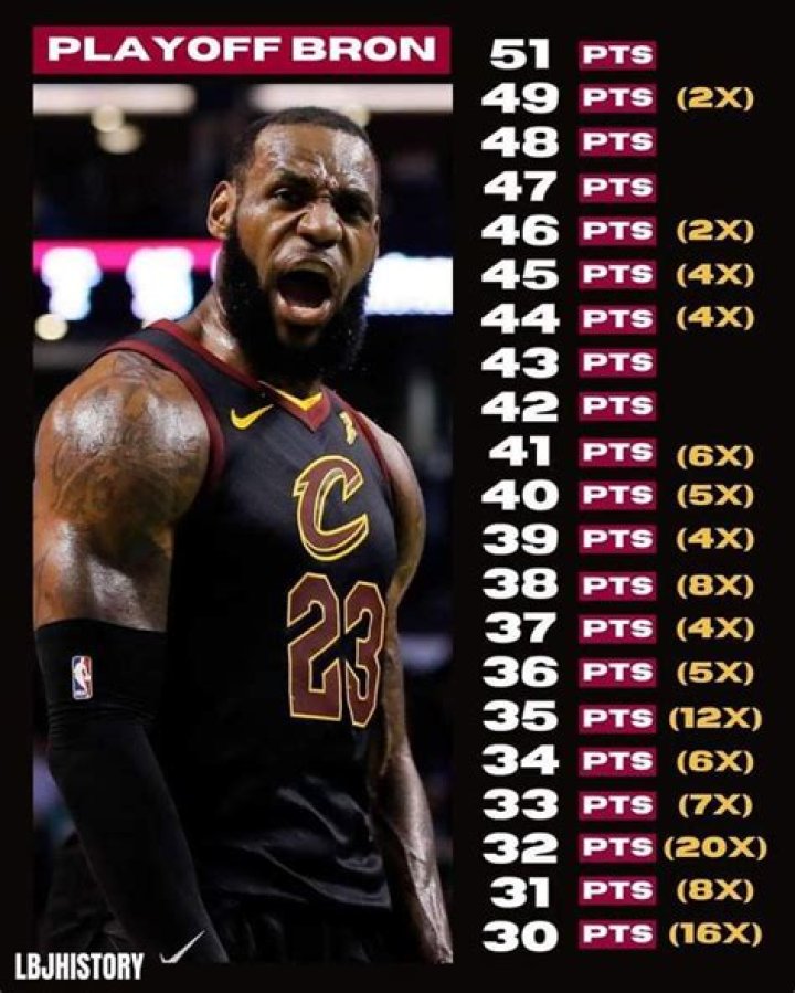 What is LeBron's playoff record with Scott Foster? ·